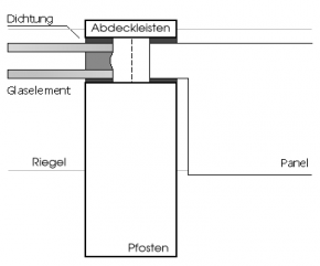 pfosten-riegel-technik